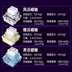 [Order] Aula MINI60 HE - Đã đóng ngày 07/05/2025