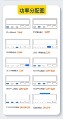 Củ sạc đa năng WLX-818C