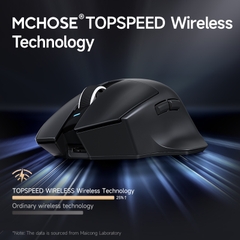 [Order] Chuột Mchose G7 series (Đã Đóng ngày 02/03/2025)