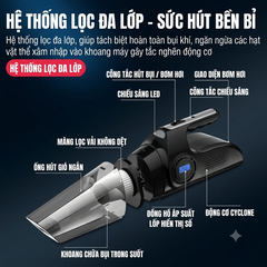 [Order] Máy hút bụi  tích hợp bơm cầm tay Suitu S128