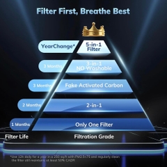 [Instock]  Máy lọc không khí Aeocky - Dùng cho phòng nhỏ 20-25m2