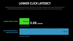 [ Instock ] Chuột Razer Viper V4 Pro