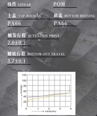 [Order] Wingtree Feather Switch - Đã đóng ngày 14/12/2025