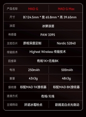 [Order] Chuột gaming Mad G