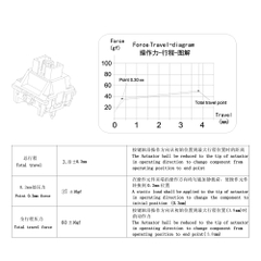 [Order] Phím cơ 1 tay Zuoya HE30/D10