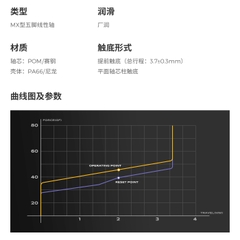 [Order] Switch bàn phím cơ Vertex V1.2 - Đã đóng ngày 11/03/2025