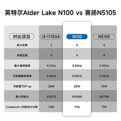 Mini PC Tiny Seething N100