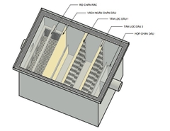 Hộp bẫy dầu mini cho xưởng cơ khí