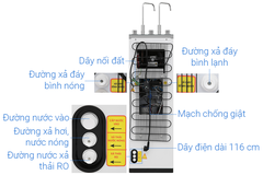 Máy lọc nước RO nóng nguội lạnh Sanaky Inverter VH-102HP3 11 lõi