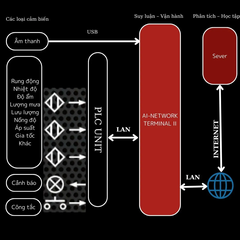 AI-NETWORK TERMINAL II