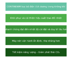 Tấm tiết kiệm năng lượng mới cho điều hòa