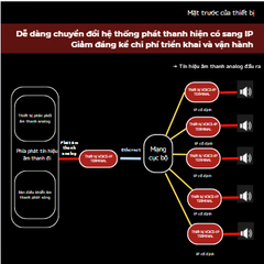 Thiết bị đầu cuối mạng phát thanh công nghiệp thế hệ mới – VOICE-IP TERMINAL Ⅱ