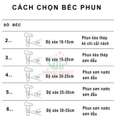 Béc Phun Bột Trét Tường Minh Phát, Đầu Béc Phun Sơn Đa Năng Hợp Kim Không Gỉ