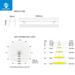 Đèn led thanh hắt SLTH3028
