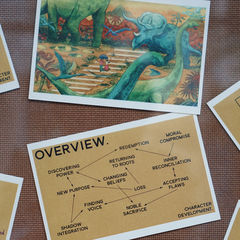 DRAMATIC STORYTELLING—Bộ thẻ hình gợi ý các câu hỏi để thực hành Biên Kịch (Tiếng Anh)