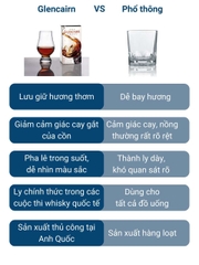 Ly uống rượu mạnh whisky cao cấp 200ml Glencairn Anh Quốc