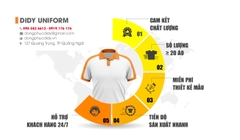 Đồng phục nhóm, lớp