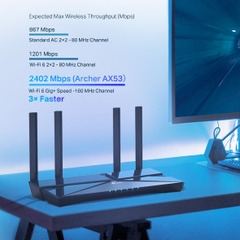 Bộ phát Wifi TP-LINK Archer AX53 (WiFi 6 AX3000 4 ăng ten)