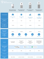 Máy lọc không khí Xiaomi Smart Air Purifier 4 Compact chính Hãng
