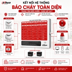 Tủ trung tâm báo cháy Dahua 6 kênh DHI-HY-C102-6
