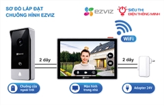Chuông hình EZVIZ HP7 (Màn 7 inch, Wifi, Camera 4MP góc 162°)