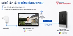 Chuông hình EZVIZ HP7 (Màn 7 inch, Wifi, Camera 2K góc 162°)