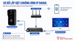 Bộ chuông hình IP DAHUA Màn DHI-VTH2621GW-WP + Nút DHI-VTO2111D-P-S2