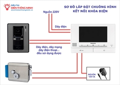 Bộ chuông hình Panasonic VL-SV70VN (Màn VL-MV70 + Camera cửa VL-V522L)