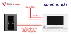 Bộ chuông hình Panasonic VL-SV70VN (Màn VL-MV70 + Camera cửa VL-V522L)