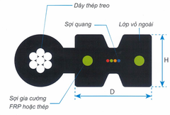 Cáp sợi quang Zincom 2FO ZC-GJYXCH-2C-SM-G657A1 ống chặt