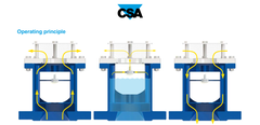 Van xả khí 3 chức năng cho ứng dụng áp suất cao FOX 3F-HP/ CSA
