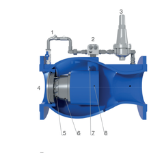 Van kim hướng trục tự động CSA Italica 310
