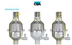 Van khí kết hợp nước thô cho công nghiệp và môi trường khắc nghiệt CSA