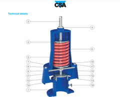 Van giảm áp lò xo tác động nhanh CSA