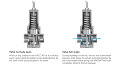 Van giảm áp-ổn định bằng thép không gỉ CSA