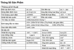 Camera 360 độ cho Honda CR-V 2017-2022
