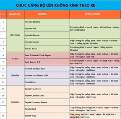 GẬP GƯƠNG LÊN KÍNH Ô TÔ