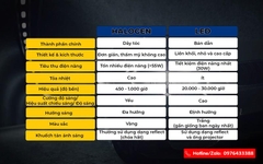 ĐÈN BI GẦM ZESTECH A1G