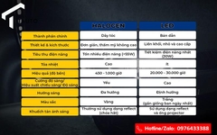 ĐÈN BI ZESTECH LED A7