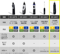 Máy tỉa lông Panasonic ER-GN11 - lưỡi kép, màu đỏ