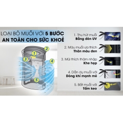 Máy lọc không khí Sharp FP-JM40V-B,hàng mới chính hãng, bảo hành 1 năm, chức năng bắt muỗi