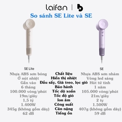Máy sấy tóc ion âm tốc độ cao LAIFEN SE LITE, Chip Nhiệt AI thông minh