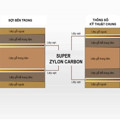 Harimoto Innerforce Super ZLC