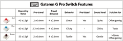 Switch Gateron G-Pro
