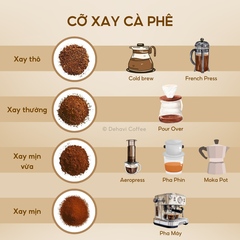 Cà phê ARABICA Pha Máy