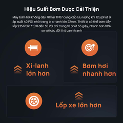 Bơm lốp ô tô 70mai TP07