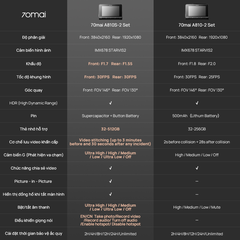 Camera hành trình 70MAI A810