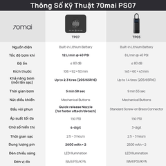 Bơm lốp ô tô 70mai TP07