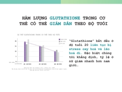 Glutathione Better Lab