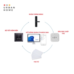 Bộ kết nối Urbanhome Bridge B2 (Kết nối khóa Bluetooth với mạng Wifi)